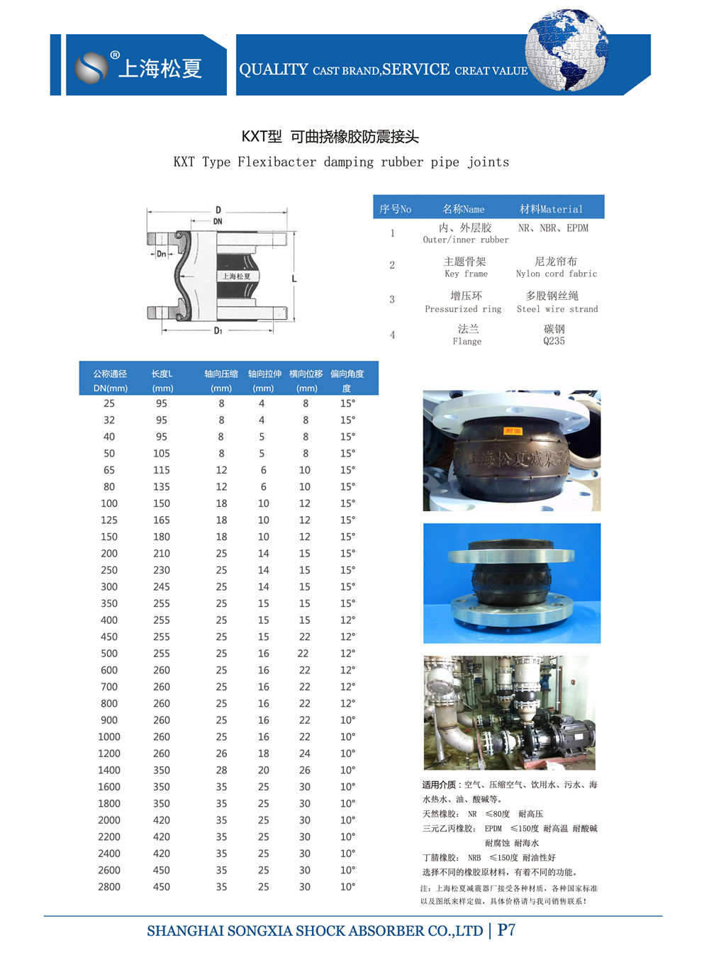 KXT-DN80-1.6Mpa化工廠管道用波紋補(bǔ)償器